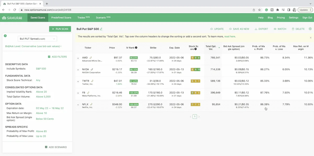 How To Sell Credit Spreads: Bull Puts & Bear Calls Explained