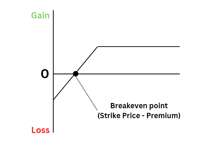 Hedging With Options: How To Use Options Trading To Win